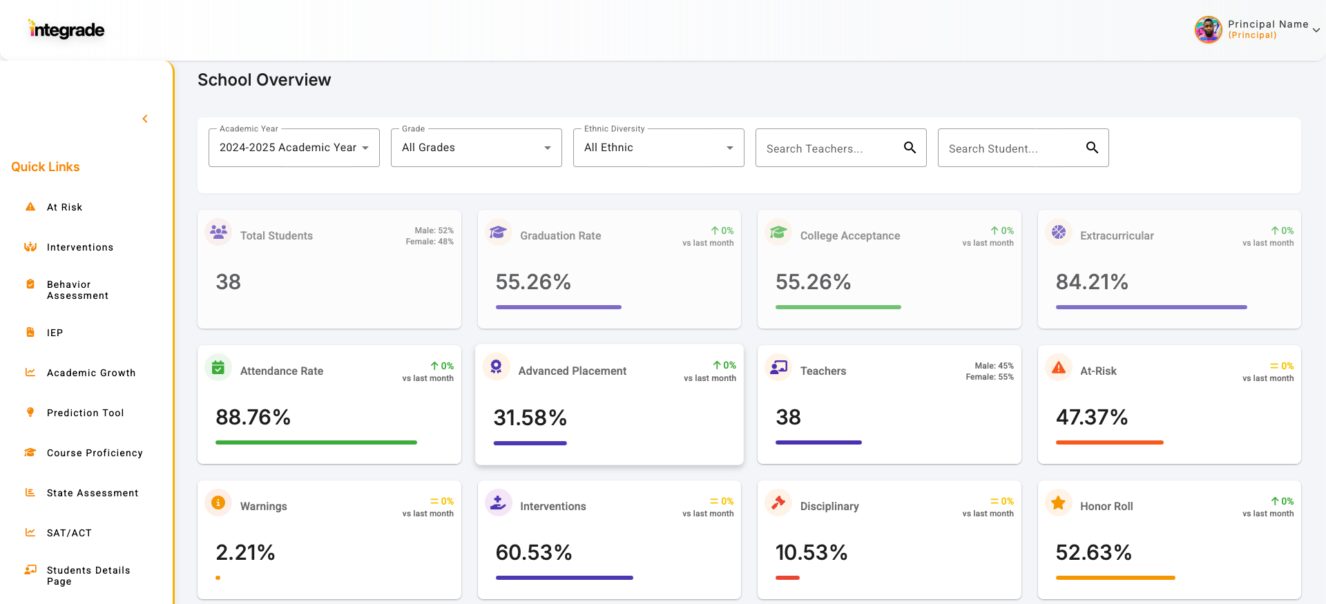 Integrade Dashboard Preview